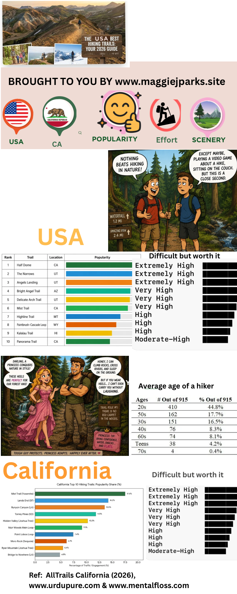 INFOGRAPHIC FUN